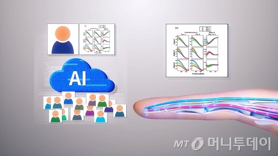 ETRI 연구진이 개발한 시스템으로 신체에 신호를 흘리면 결과값을 AI로 분석해 사용자를 인증하는 방식을 설명하는 CG 캡처 자료/자료=ETRI