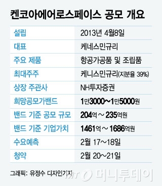 항공부품 켄코아, 고속성장 날개…1700억 정조준