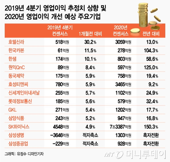 실적 시즌 스타트…'어닝 서프라이즈' 노려라