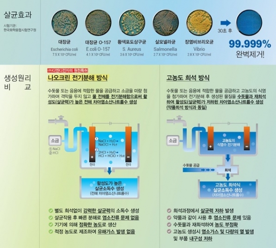 신종 코로나 바이러스 확진자 증가…비누 없이 손 소독하는 '나오크린' - 머니투데이