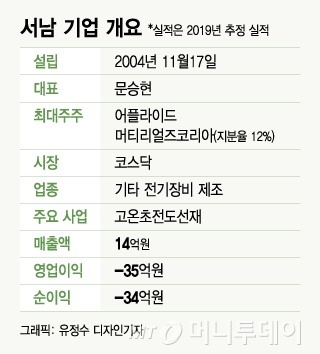 '소부장' 특례사 서남, 공격적 밸류에이션 통할까