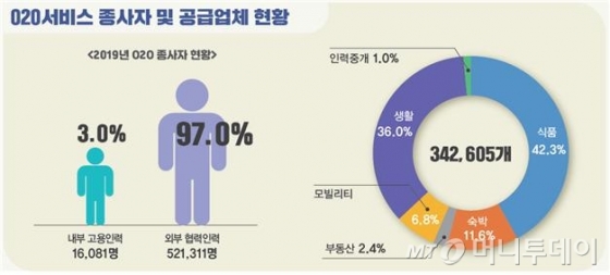 자료=과기정통부