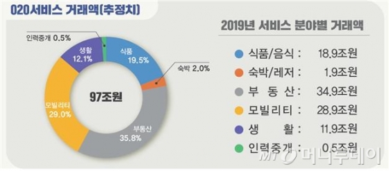 자료=과기정통부