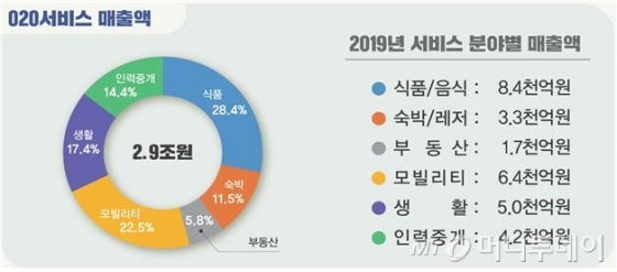 자료=과기정통부