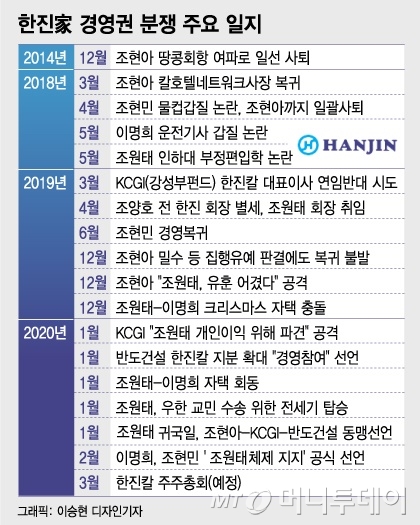 한진그룹 이명희 고문 "외부세력과 연대한 딸, 안타깝다"