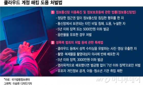 아이디 살게요 아이디 살게요