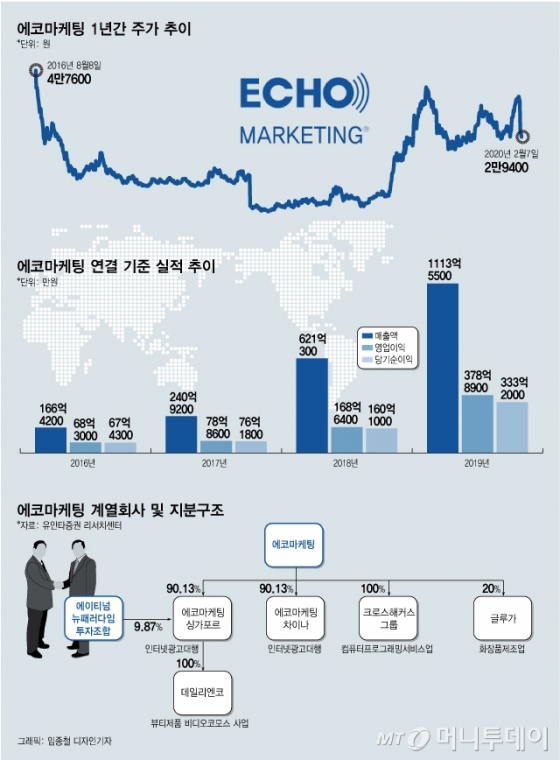 네이버에서 항상 보이던 그 광고, 이 기업이 만들었다