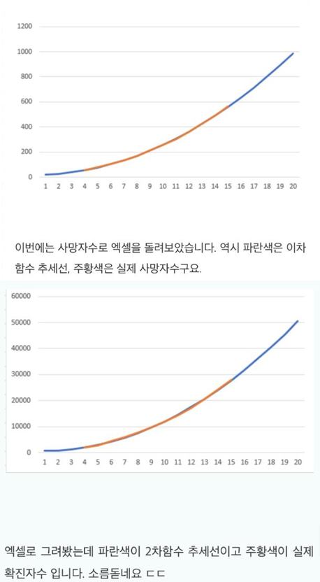 /사진=서울대 온라인 커뮤니티 '스누라이프' 캡쳐