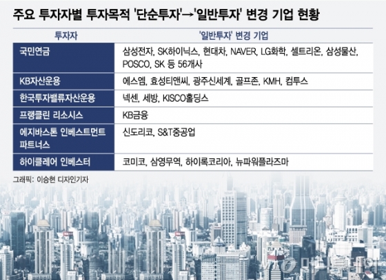 기관·외인 줄줄이 주주행동 준비…3월 주총 '정조준'