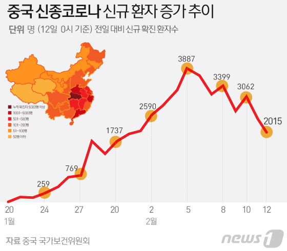 /뉴스1