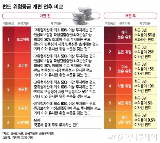 /그래픽=김지영 디자인기자