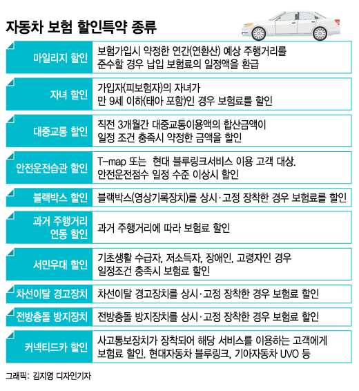 자동차 의무보험 준비 전 자동차보험료 인상 가격 알아보자 - a2 자동차 의무보험 준비 전 자동차보험료 인상 가격 알아보자 - A2