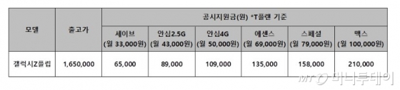 /사진제공=SK텔레콤