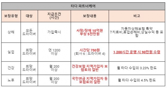 타다 파트너스 케어 / 사진제공=VCNC