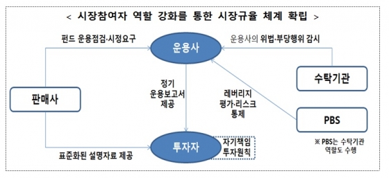 /사진제공=금융위원회