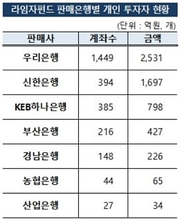 /사진제공=금융감독원