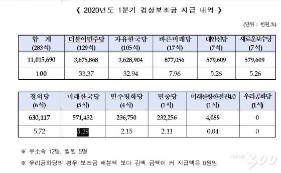 중앙선거관리위원회 제공