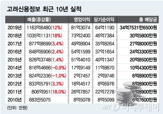 /그래픽=최헌정 디자인 기자