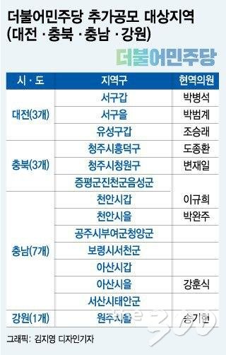 與 현역 지역구 66곳 추가 공모…'총선 흥행카드' vs '하위 20% 연막작전'