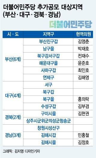 與 현역 지역구 66곳 추가 공모…'총선 흥행카드' vs '하위 20% 연막작전'