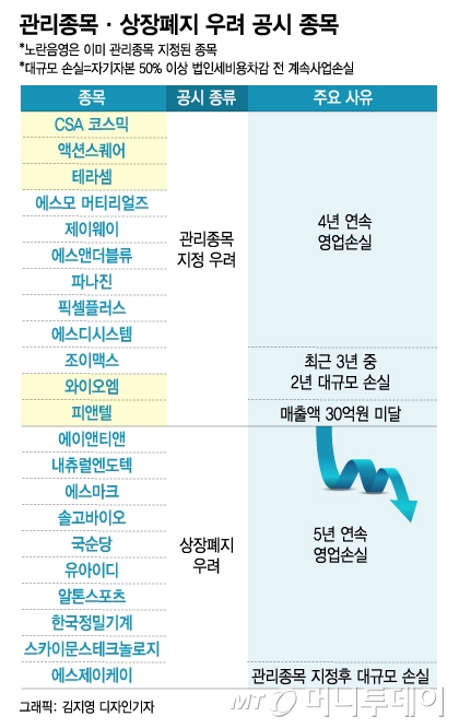 제2 아시아나 감사 재연?…신외감법 '칼바람'에 떠는 기업들