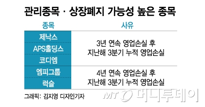 제2 아시아나 감사 재연?…신외감법 '칼바람'에 떠는 기업들