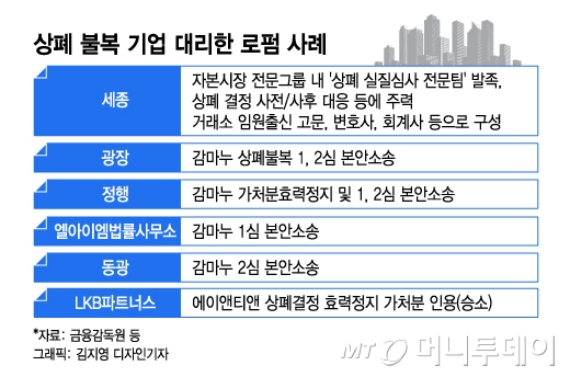 결산주총 시즌 상폐 '주의보'…대목 맞은 로펌업계