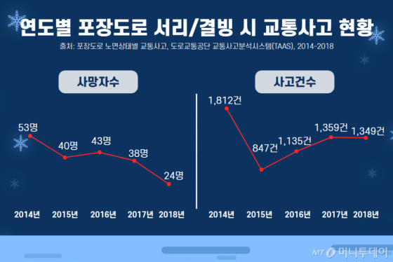 /사진제공=통계청