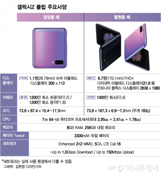 폴더블폰 중 인기가 높은 삼성 갤럭시 폴드3, 갤럭시 플립3 방수폰으로 돌아온다