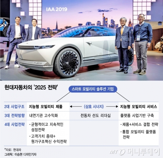 이사회 떠난 MK, 현대차 '2025전략' 넘어야 할 산은?