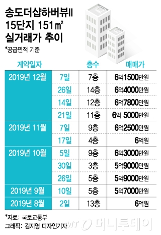 유진·김남주부터 현영까지… 연예계 맹모들의 집성촌