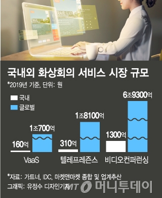 '코로나19' 출퇴근 법칙 깨졌다 …"사무실 나오지 마라"