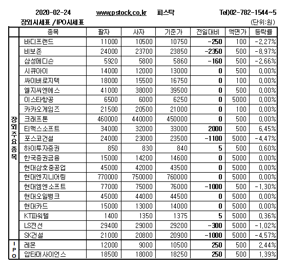 [장외주식] 티맥스소프트 상승세