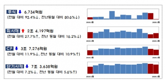 자료=금융감독원