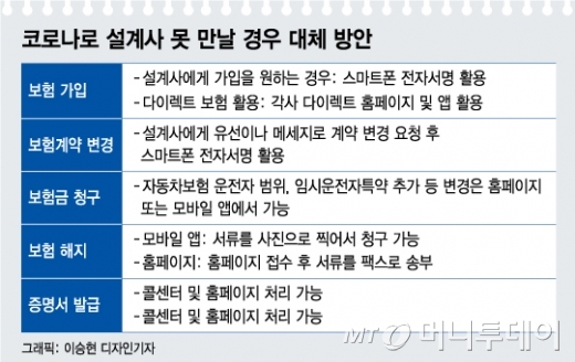 "설계사 만나기 찜찜"…보험금, 직접 청구하세요