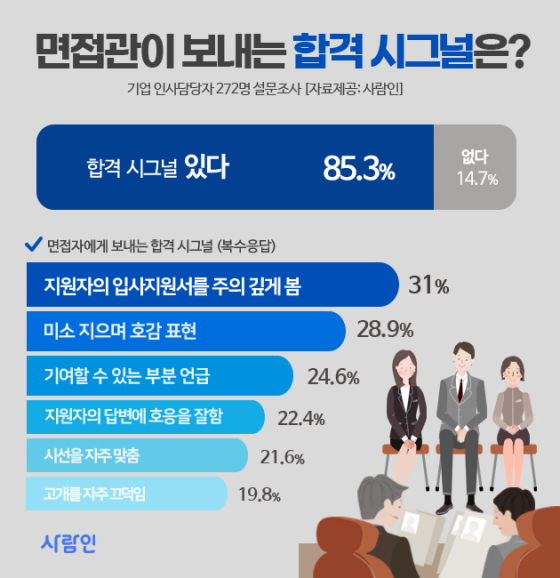 면접 때 질문 쏟아지면…합격일까, 불합격일까 - 머니투데이