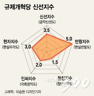 [이색정당릴레이] “현행 규제는 ‘사상검열’의 기업 버전”…직접 뛰는 규제개혁당