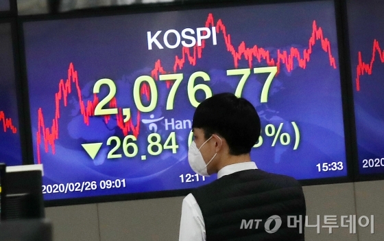 코스피가 전 거래일 대비 26.84포인트(1.28%) 내려 하락 마감한 가운데 26일 오후 서울 중구 하나은행 딜링룸에서 딜러들이 업무를 보고 있다. / 사진=김휘선 기자 hwijpg@