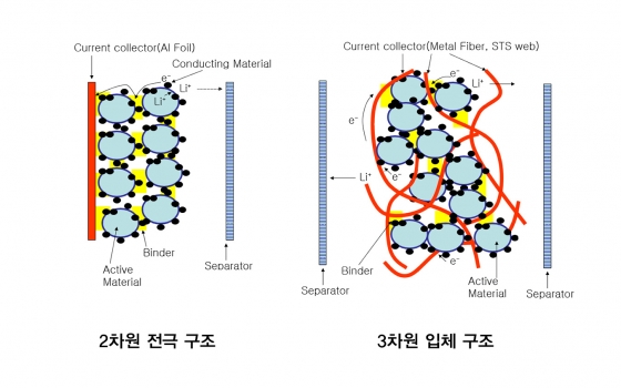 제낙스-명성티엔에스, 기술이전 계약 체결