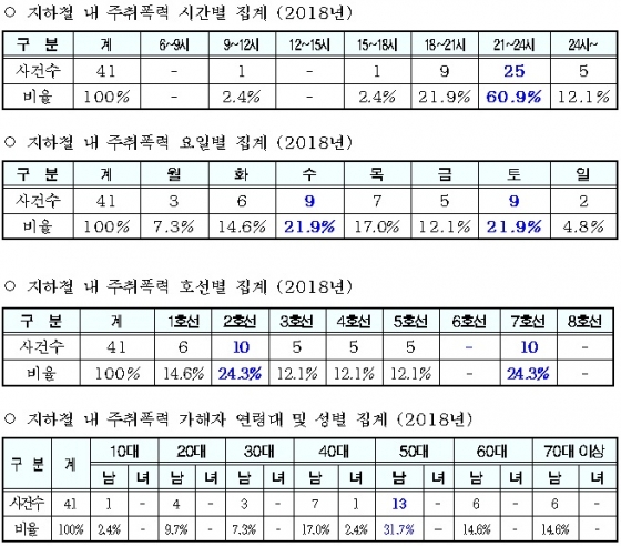 /자료=서울시