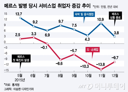 코로나발 '일자리쇼크', 40대 고용대책 판키운다