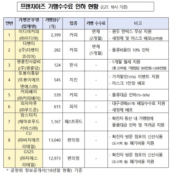 자료제공=중소벤처기업부