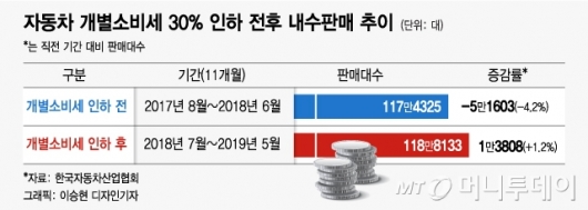 /그래픽=이승현 디자인기자