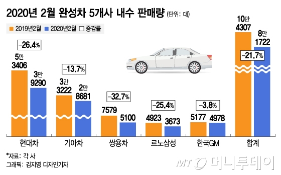 /그래픽=김지영 디자인기자