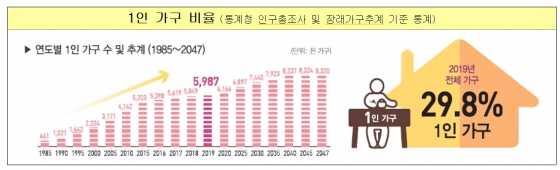 /사진제공=보건복지부