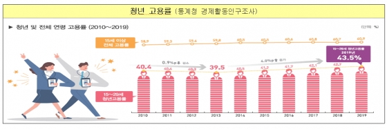 /사진제공=보건복지부