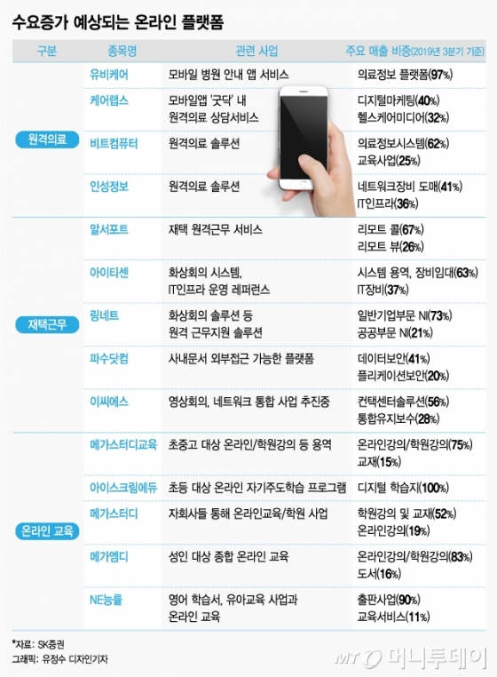 재택근무 해보니...온라인 플랫폼 관련주 '끌리네'
