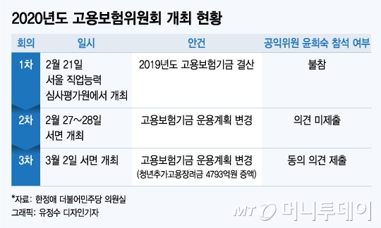 [단독]적과의 2주동침…정부추경안 만든 야당후보