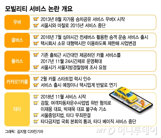 '굿바이' 타다...표심에 스러지는 혁신산업