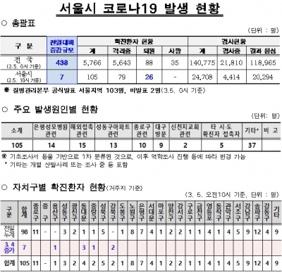 /자료=서울시